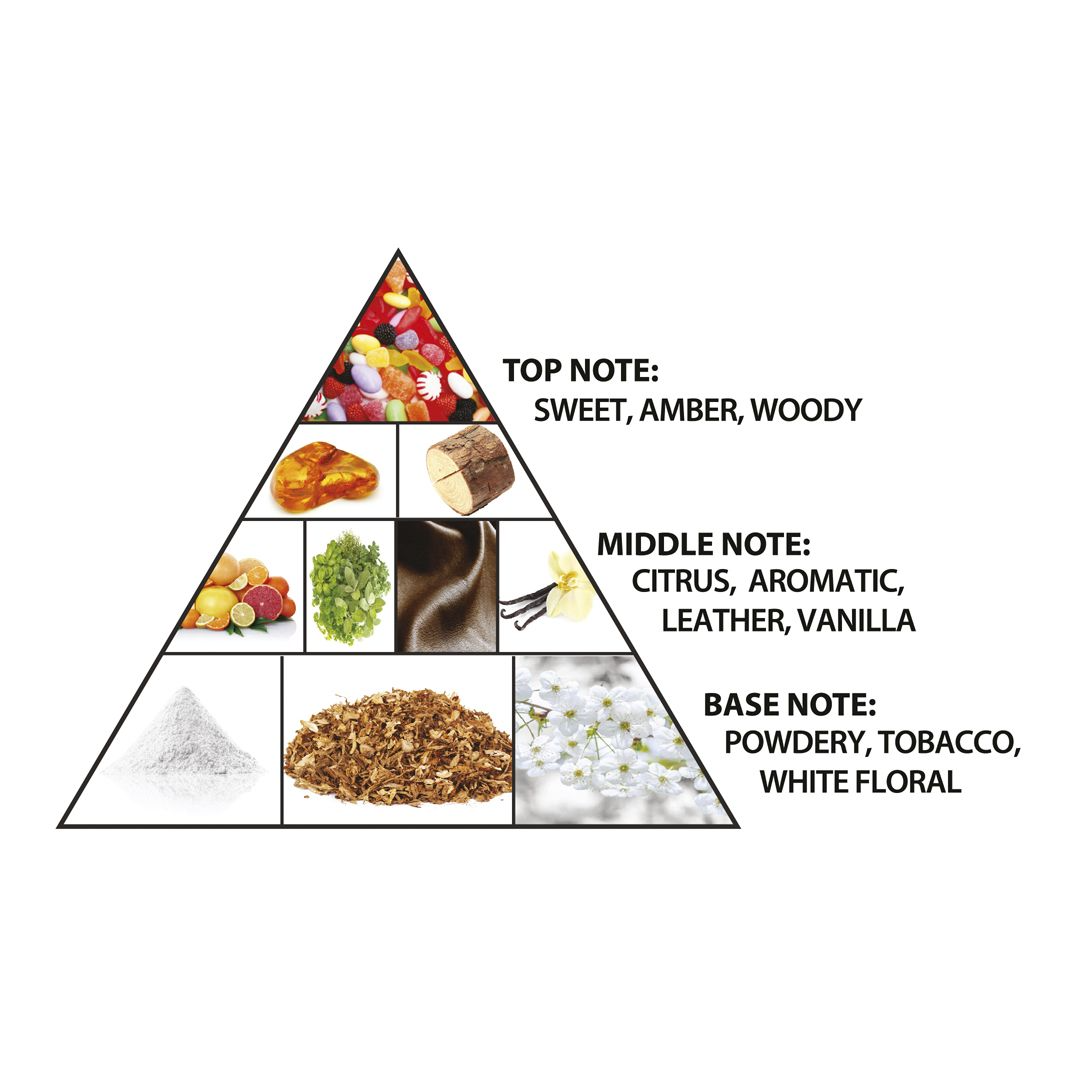 Haramain La Lune Gold Extrait de Parfum 100ml luxury fragrance bottle